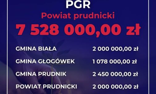 Zastrzyk finansowy z Polskiego Ładu